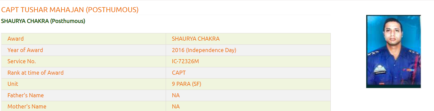 Captain Tushar Mahajan – Who Through His Dare-Devil Operation Killed the Terrorists in Pampore Attack