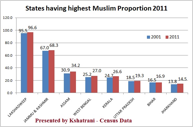 Time to Review “Who is a Minority ? “